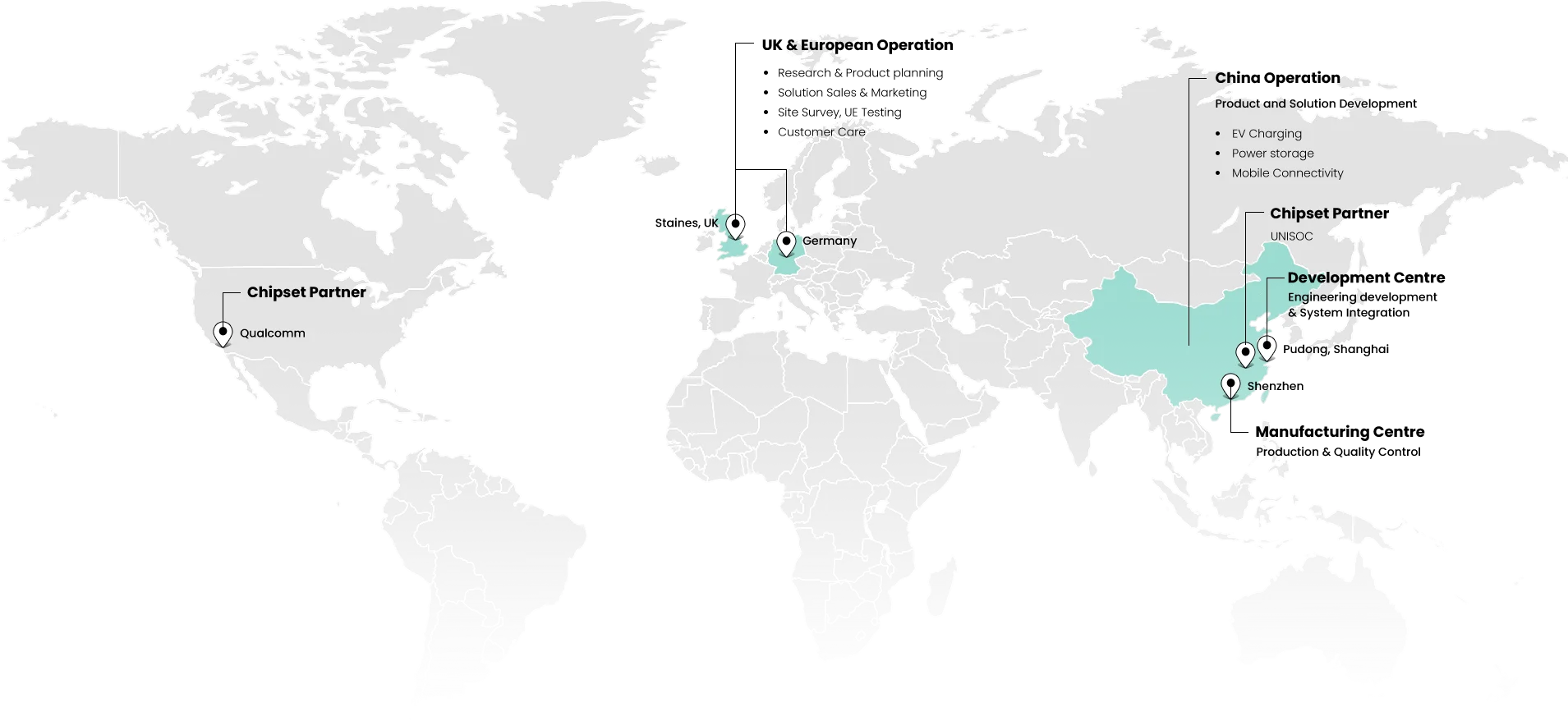 Our Presence & Global Parners